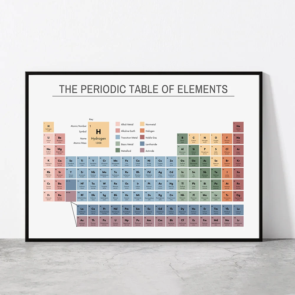 Home Office Jobs - Periodensystem der Elemente, Chemie-Diagramm, Lehrreiches Poster,