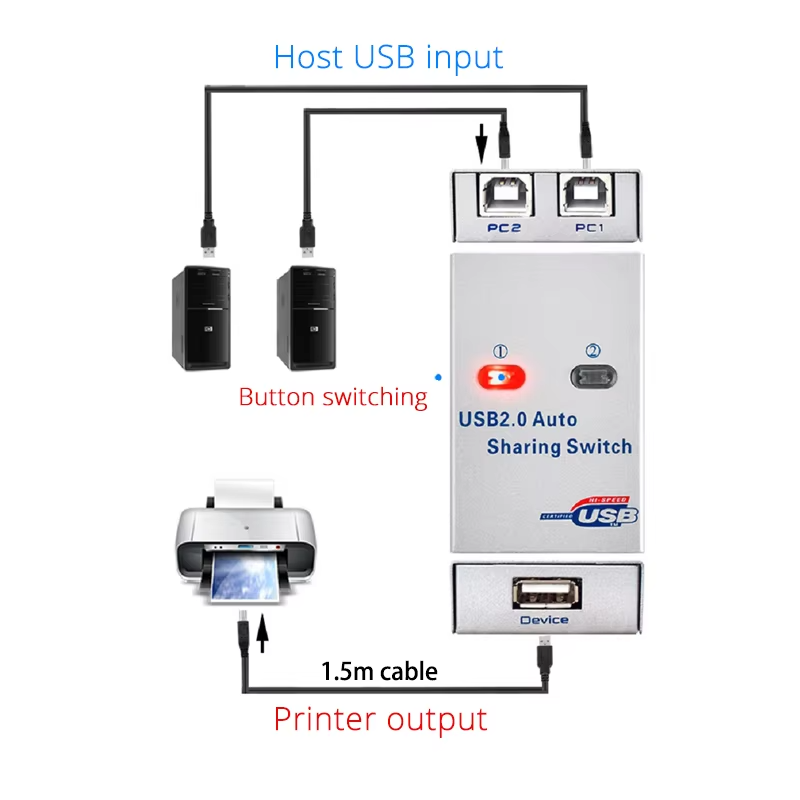 2 Ports USB KVM Switch Splitte – Home Office Kvm Switch Bewertung und Preis