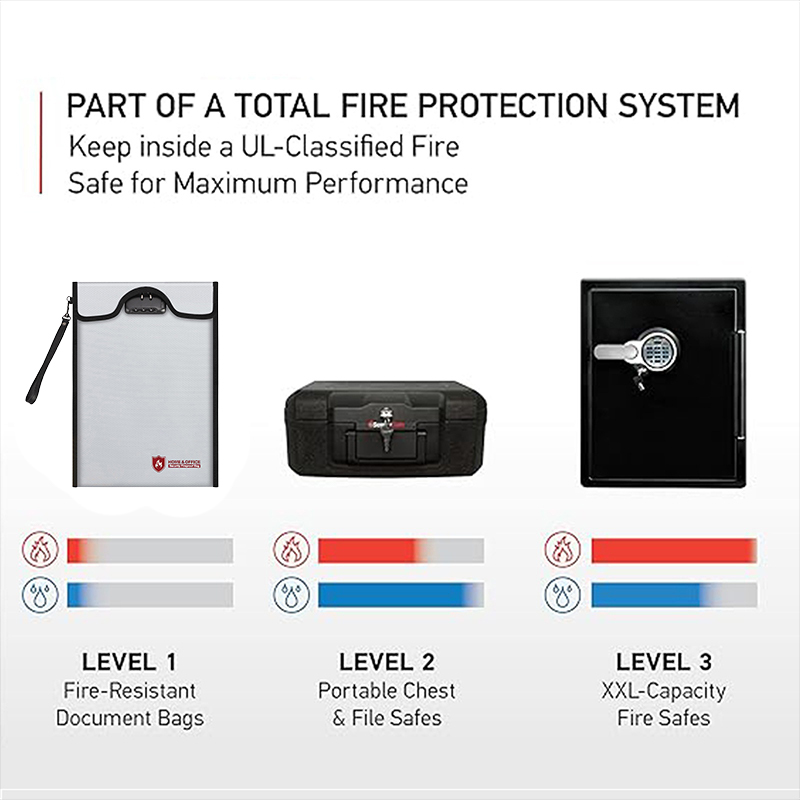 A4 feuerfeste Aktentasche, was – Home Office Passport Bewertung und Preis