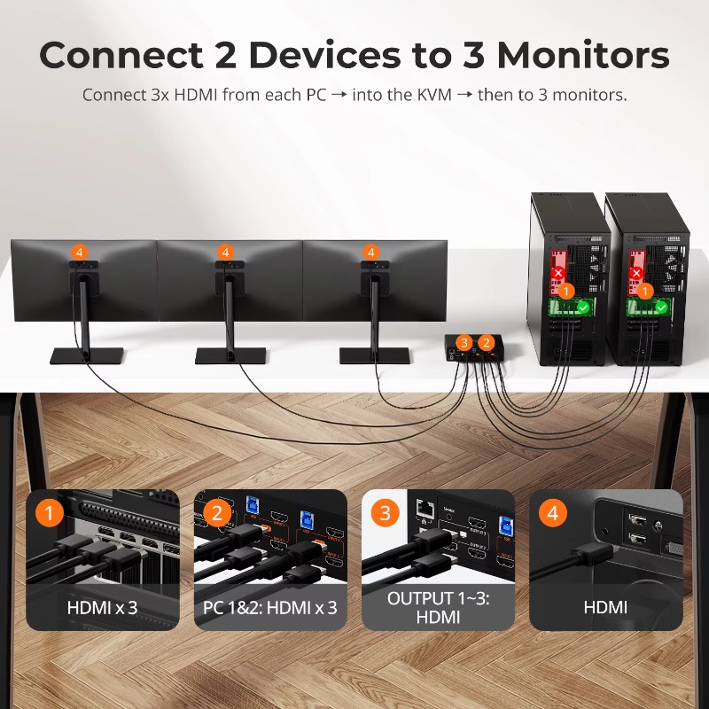 4K 60 Hz für HDMI KVM Switch E – Home Office Kvm Switch Bewertung und Preis