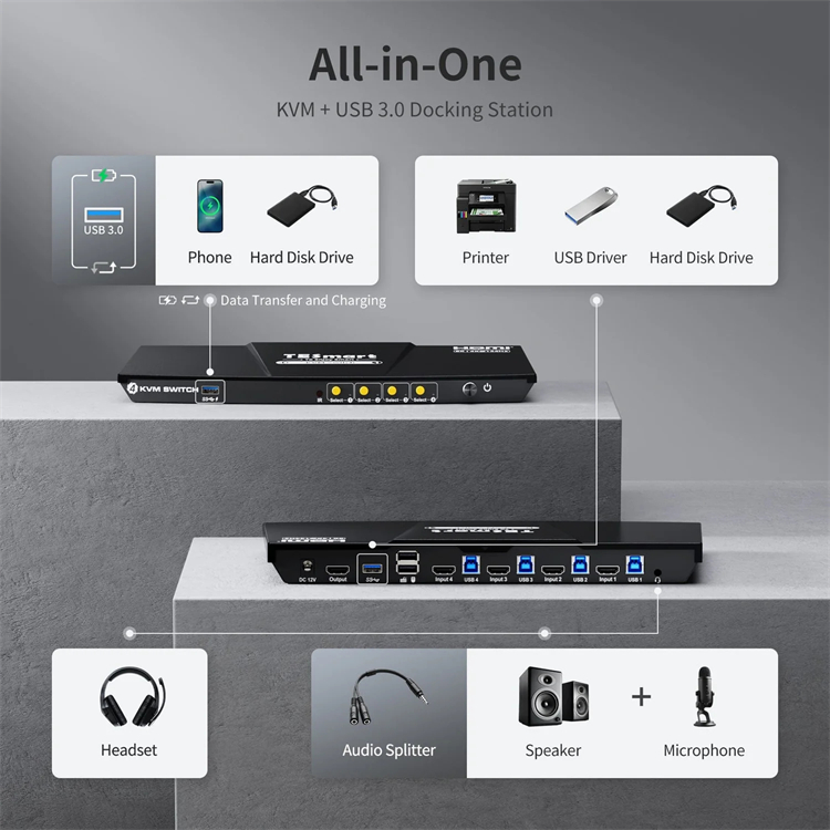 TESmart 4-Port HDMI KVM-Switch – Home Office Kvm Switch Bewertung und Preis